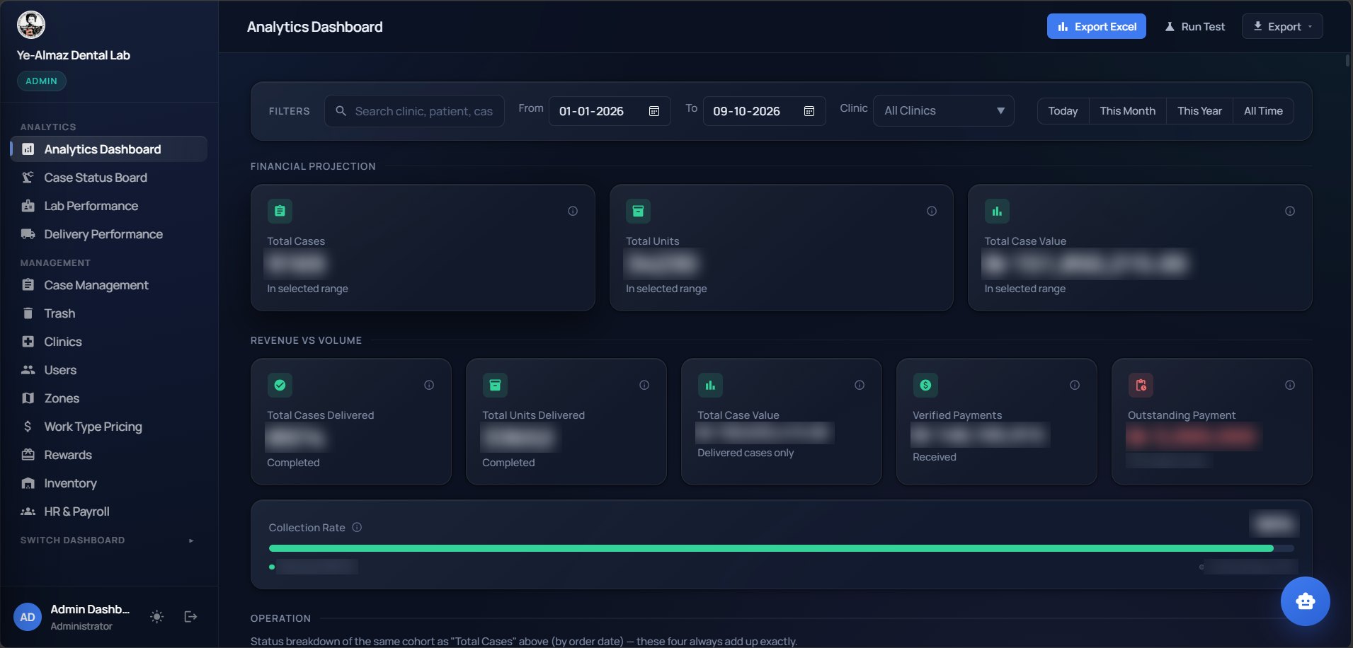 Ye-Almaz Lab Management System admin analytics dashboard, with sidebar modules for case status, lab and delivery performance, clinics, inventory and HR & payroll